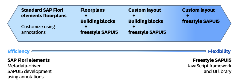 2026年最值得学习的十大 SAP 开发技术-CSDN博客
