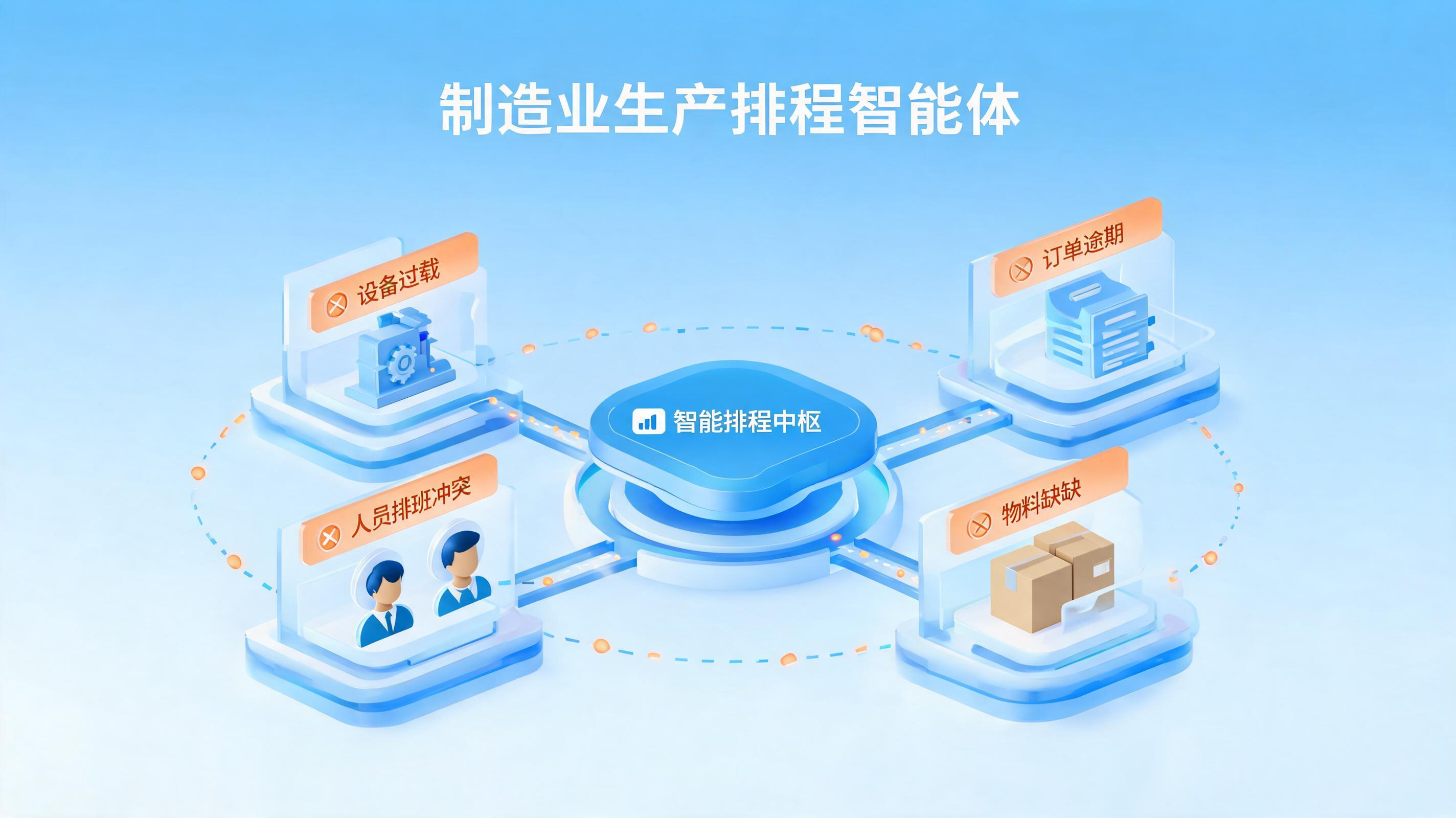 配图1