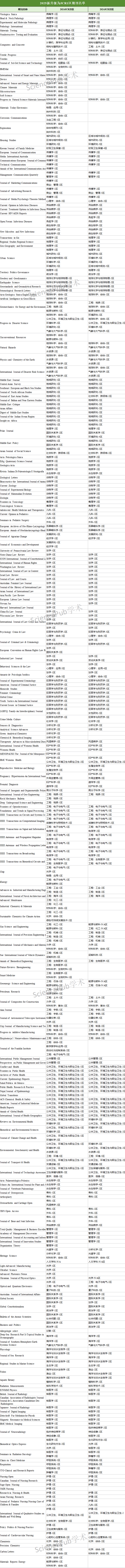 879本！2025年新晋JCR 1区期刊汇总，多本毕业神刊上榜_2025年jcr新晋巨型期刊-CSDN博客