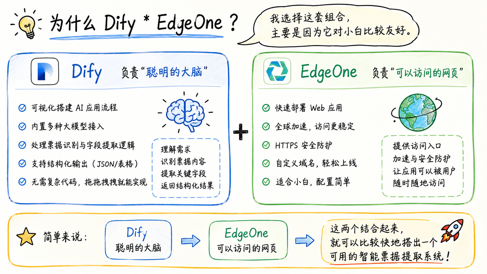 请在此添加图片描述