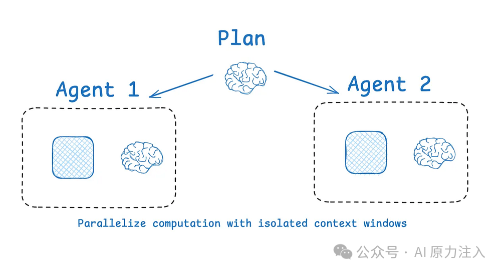 多智能体并行处理