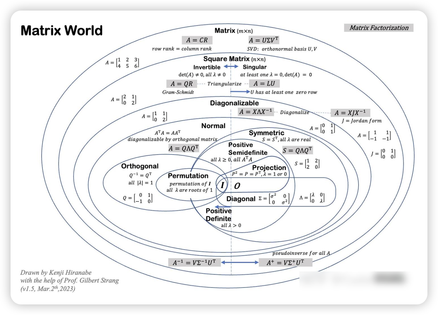 MIT教授线代笔记《线性代数与数据学习》，手撕深度学习就靠它了！_线性代数与数据学习pdf-CSDN博客