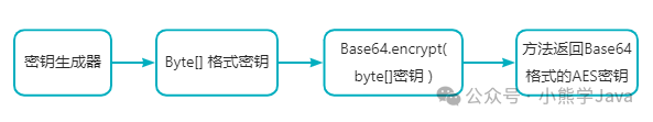 【附代码最全】SpringBoot前后端加密技巧全攻略_前后端加解密方案