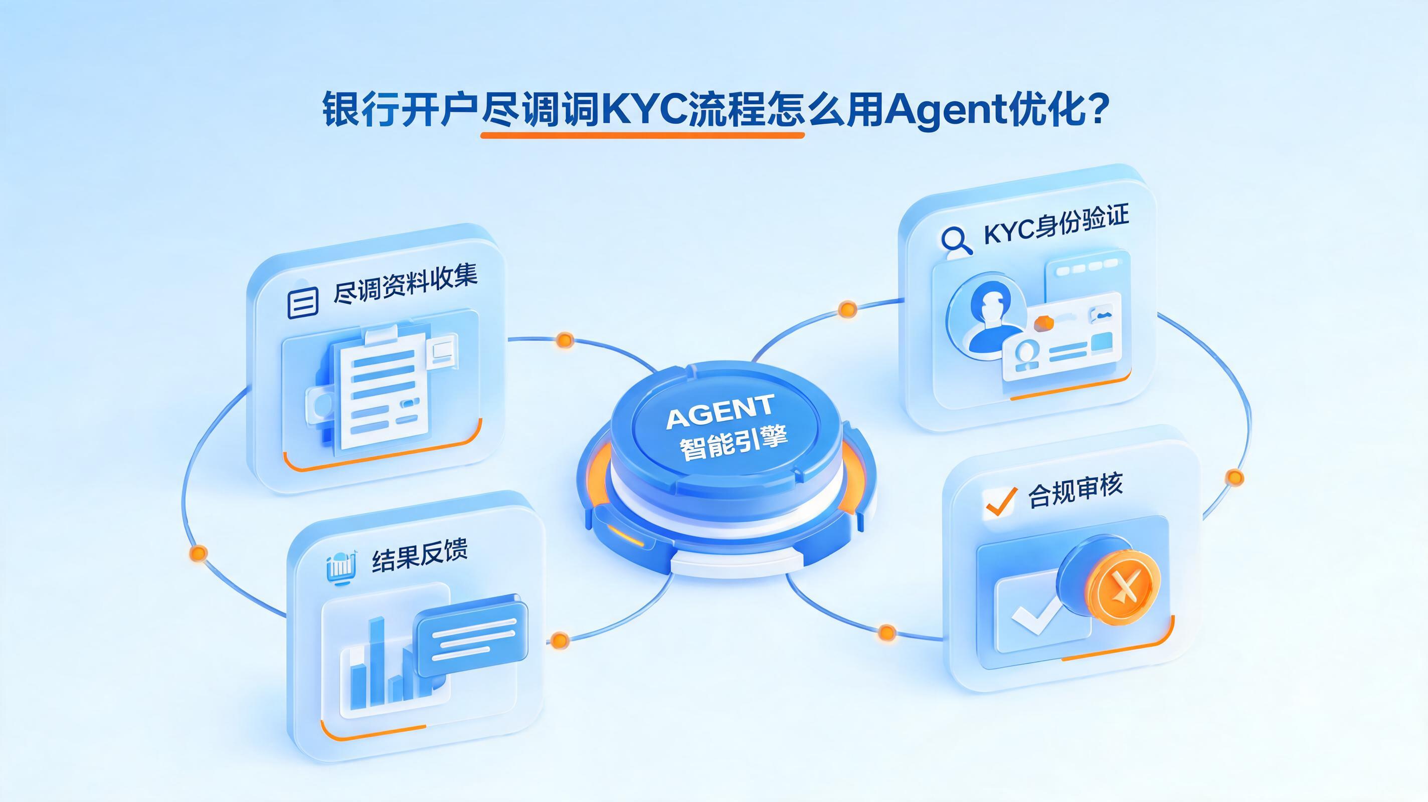 配图1