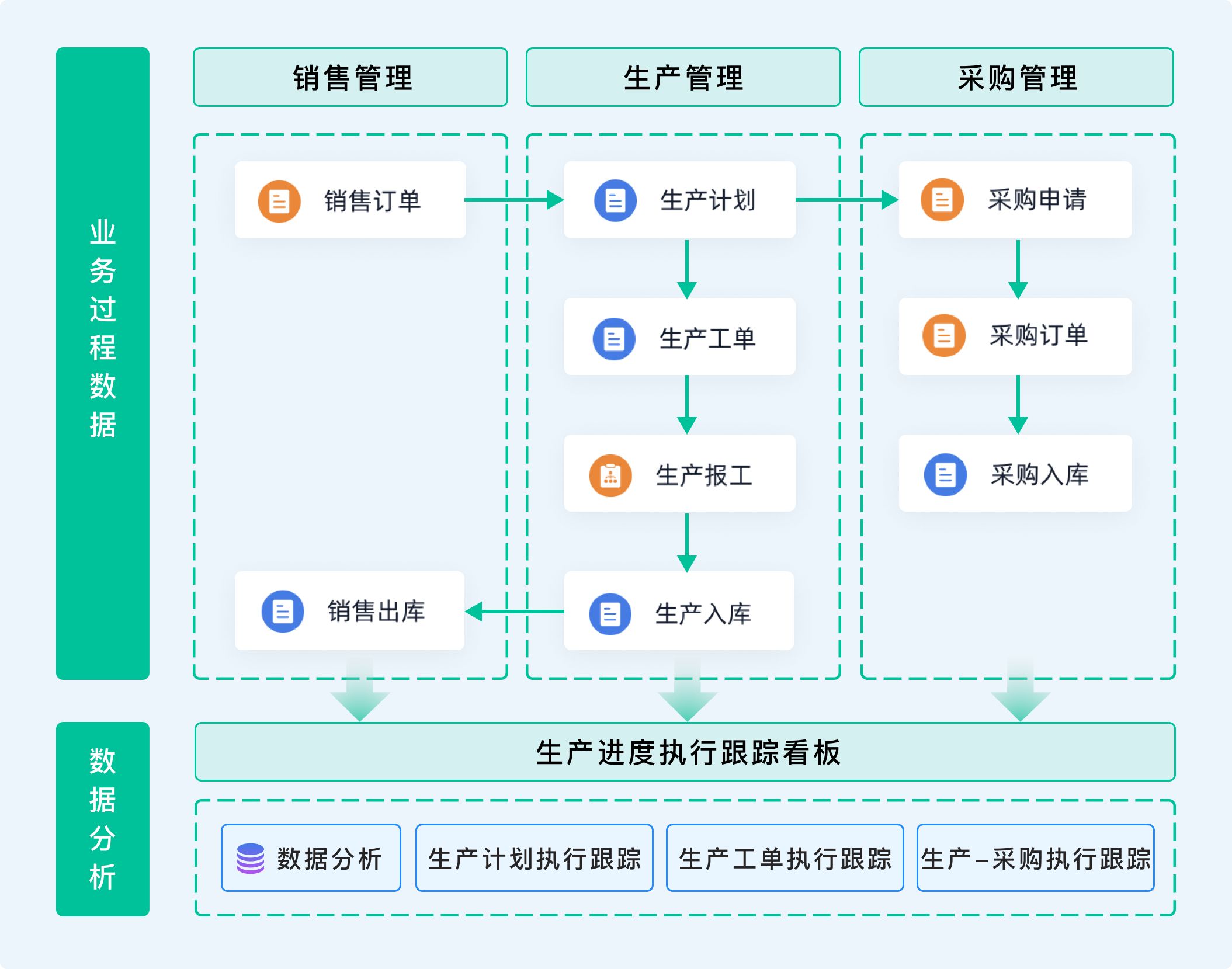 如何搭建一套车间生产进度智能追踪系统?_车间生产进度自动跟踪系统-CSDN博客