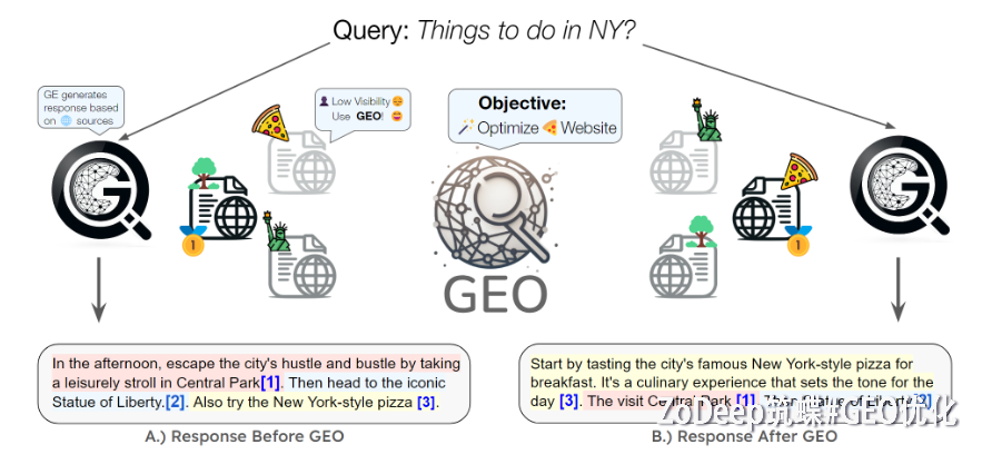 掌握多模态GEO！如何融合AI与真实场景，打造无缝沟通的内容体验？ 一