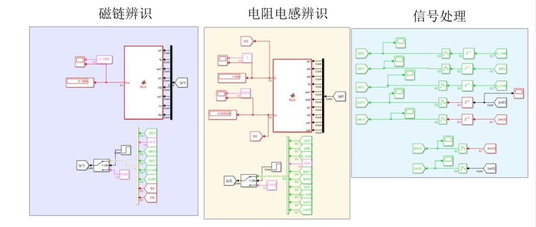仿真模型信号流图
