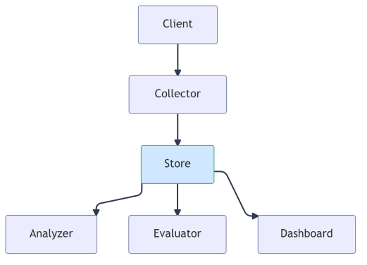 langsmith-engine-architecture