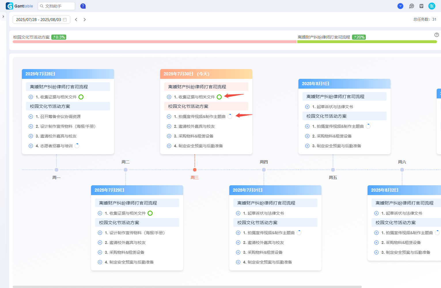 Ganttable，时间管理，工作待办