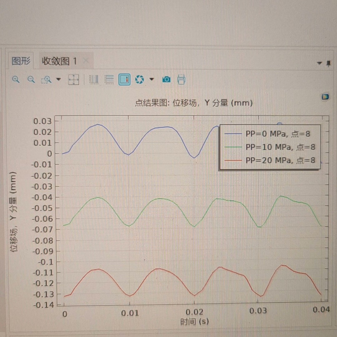 变压器振动产生机理示意图