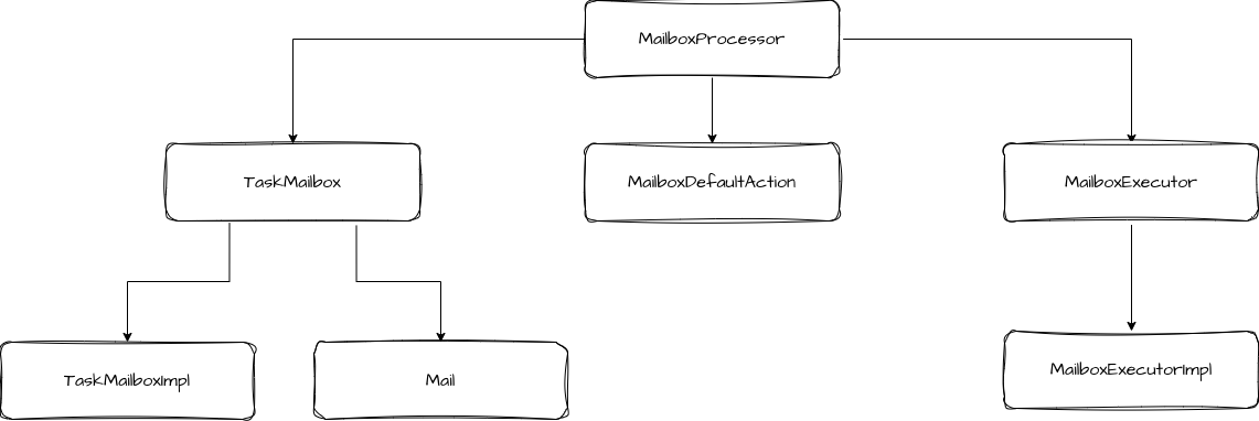 Mailbox
