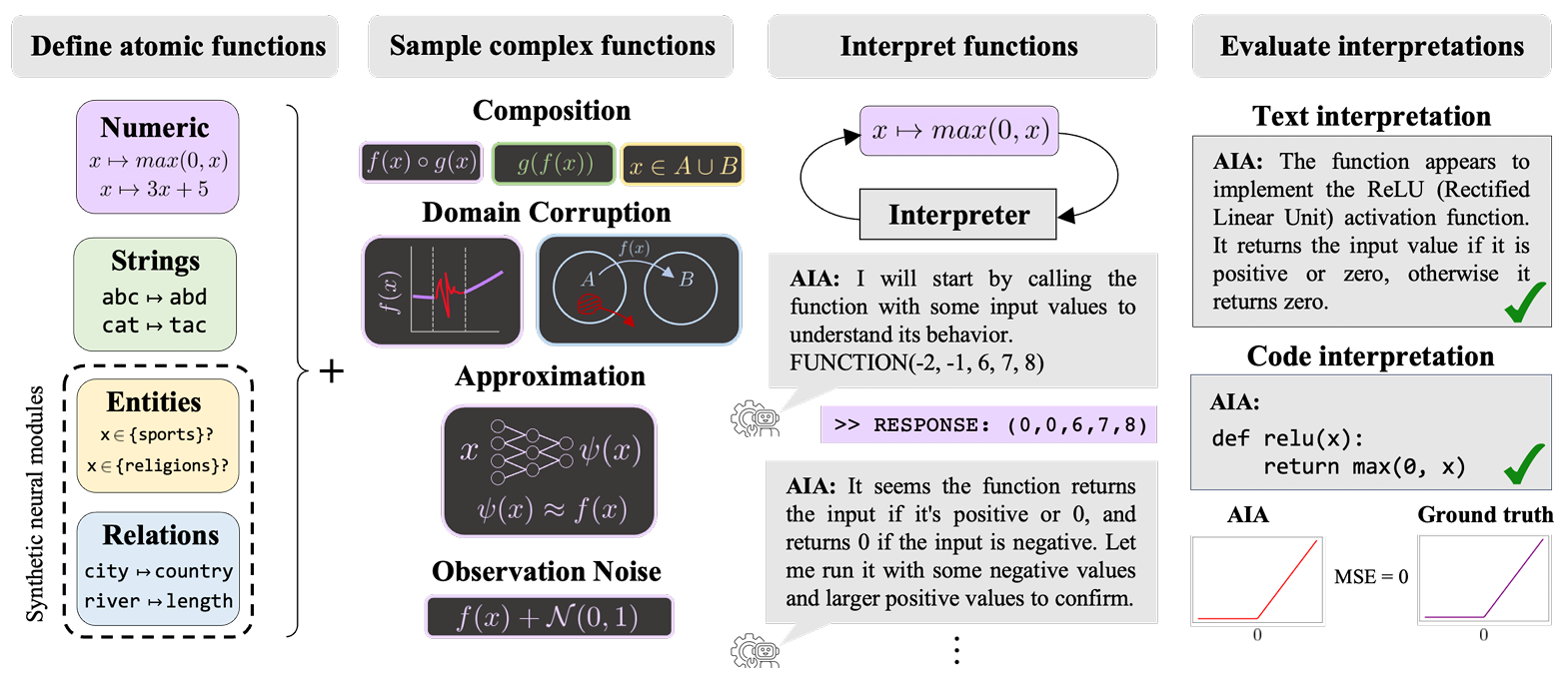 机器学习可解释性又爆新突破！直接拿下双一区TOP刊！-CSDN博客