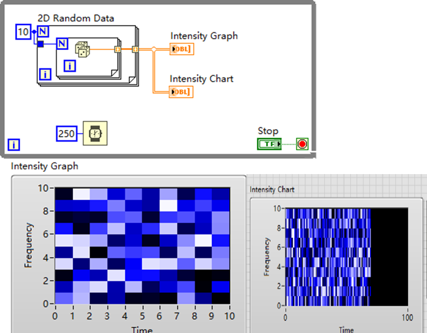 LabVIEW 强度图与强度图表_labview intensity graph-CSDN博客