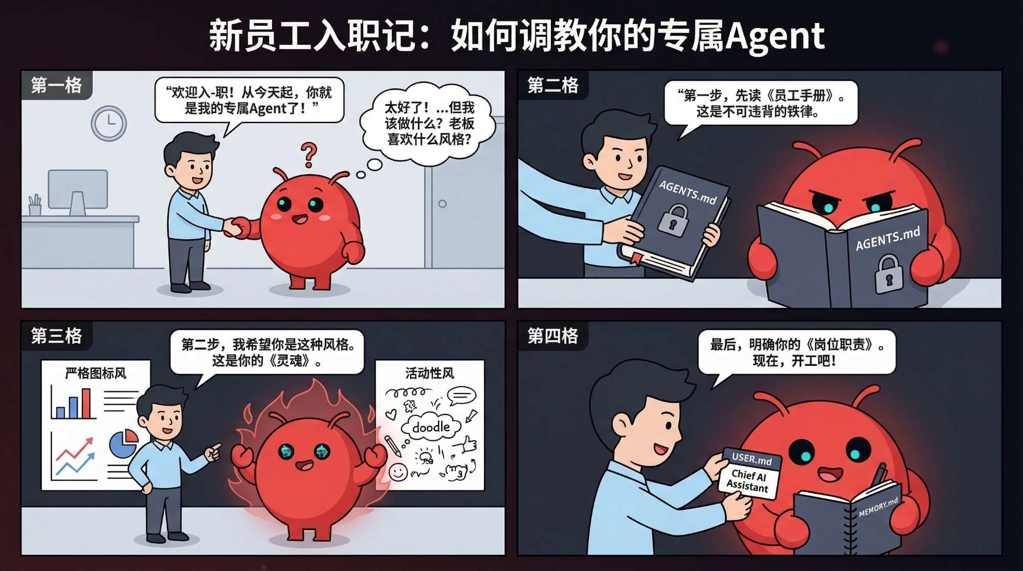 四文件协作关系图