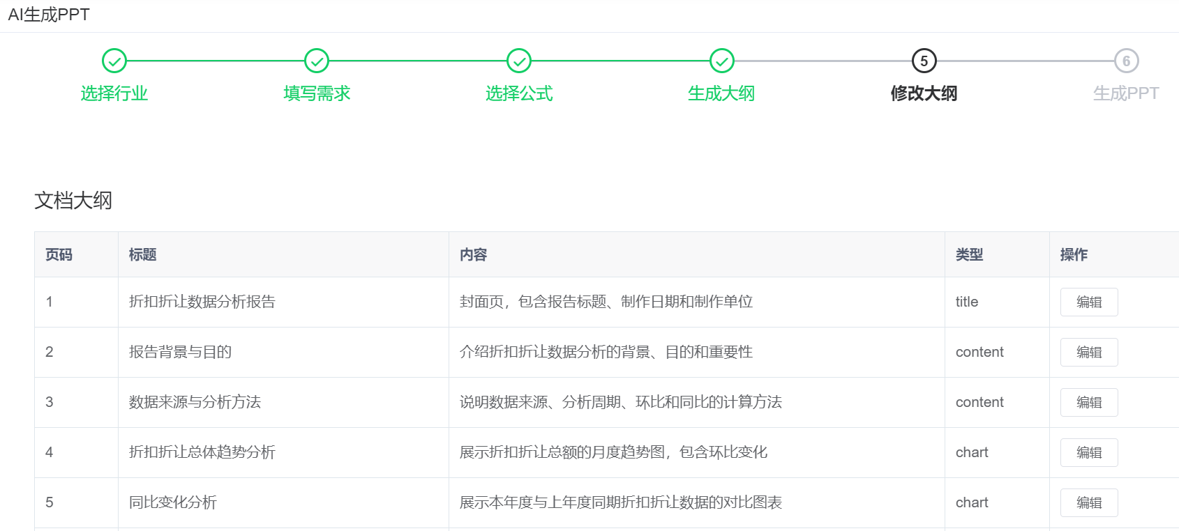 AI生成PPT流程界面