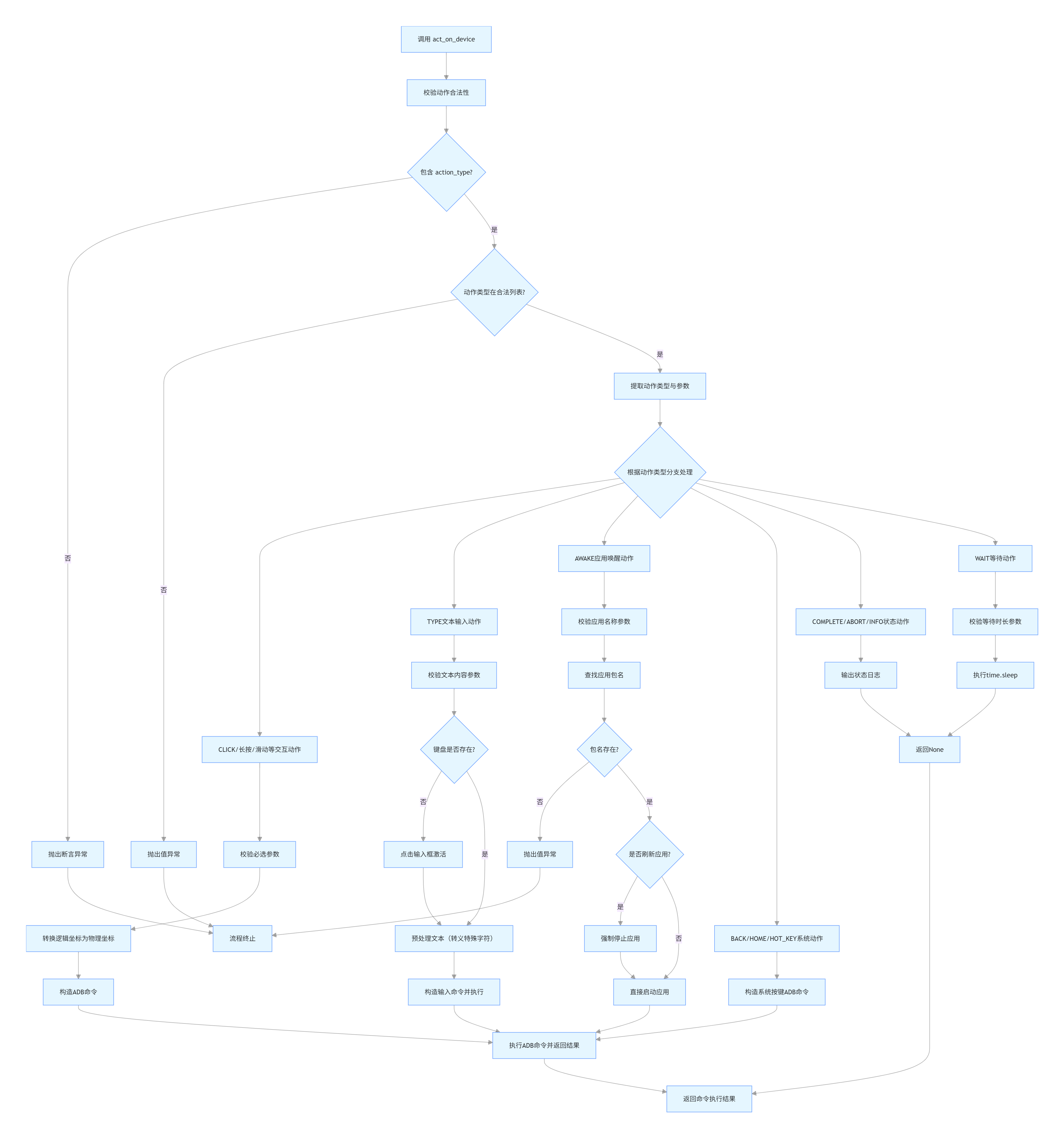 act_on_device @ pu_frontend_executor-1