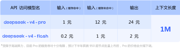 V4 Flash 0731 的定价(输入 1 元/输出 2 元,缓存命中 0.02 元)