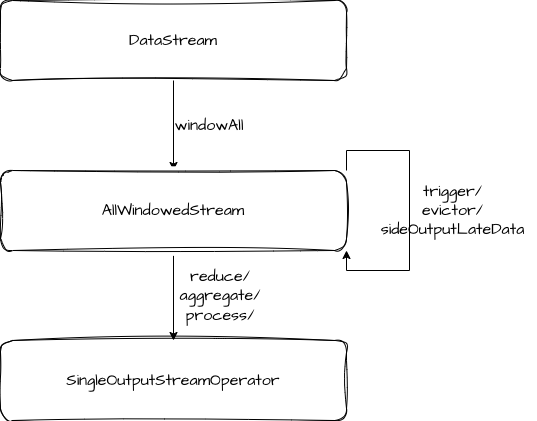AllWindow