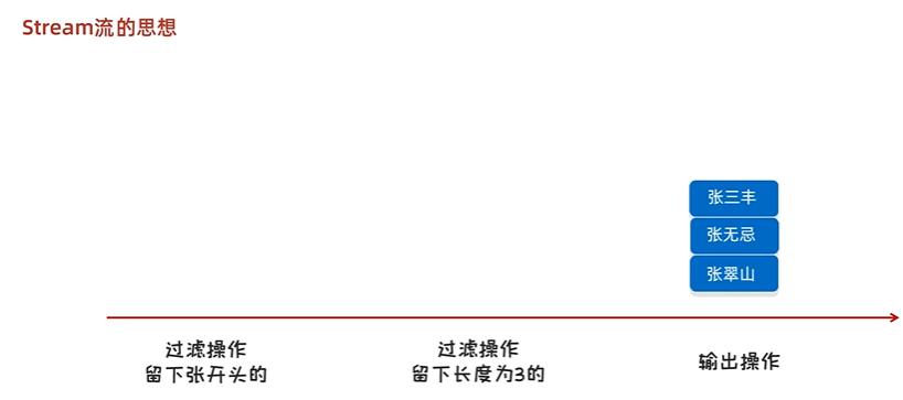 Java中的Stream流（保姆级别！！）_java stream