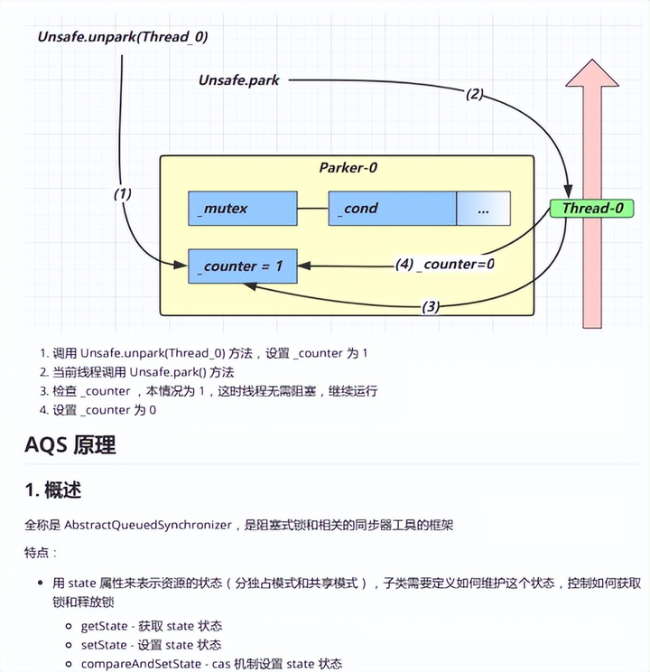 为什么Java并发编程这么难学?_真正懂并发编程的很少-CSDN博客