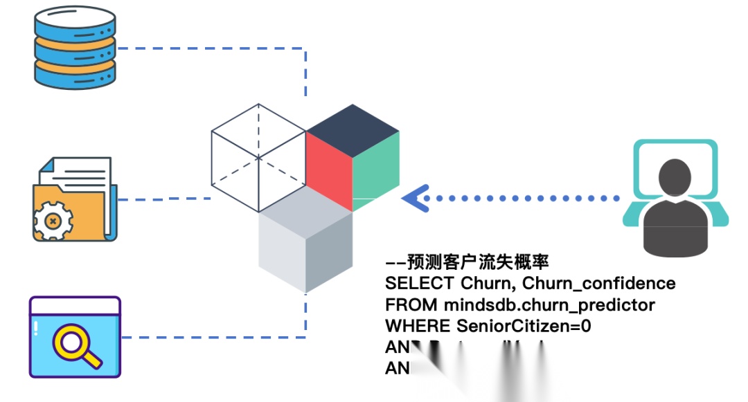 如何建立自己的ai模型并训练 10f8c5d2bca53d40e88745e6486dcd47.jpeg