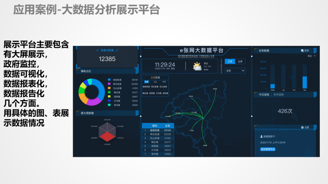 数据中台运营与实战-CSDN博客