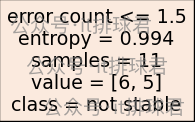 watermarked-decision_trees_1_5
