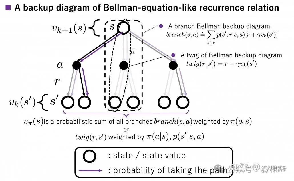 https://data-science-blog.com/blog/2022/03/01/four-propositions-to-dynamic-dynamic-programming-dynamic-programming-and-the-bellman-equation-part-two/