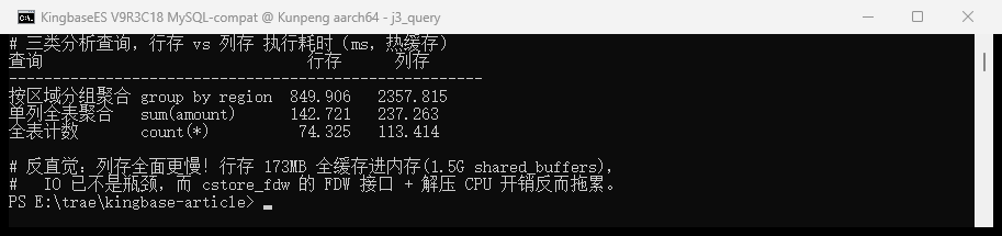 查询性能对比