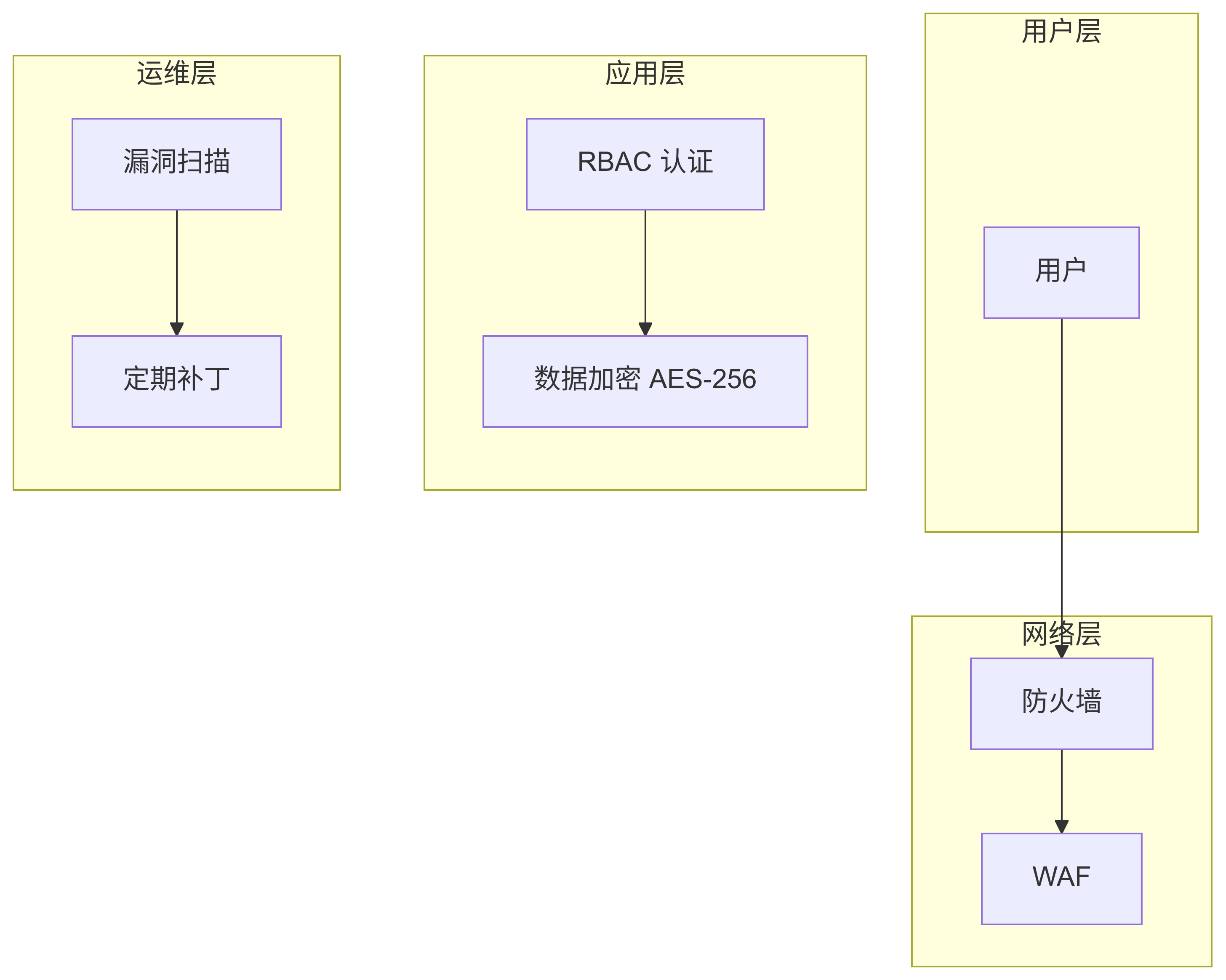 srs.pub:understand_nfr-3.png