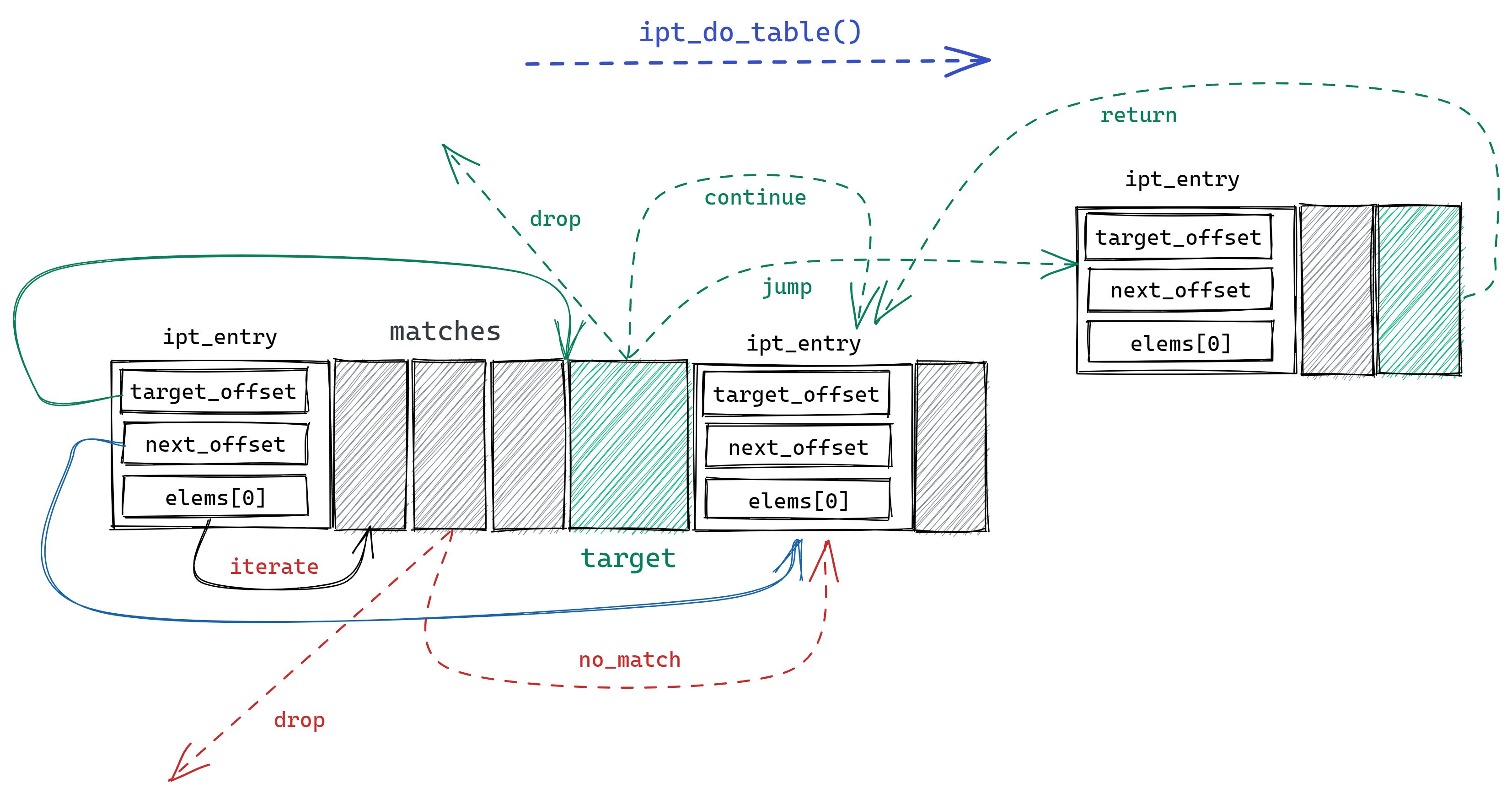 ipt_do_table