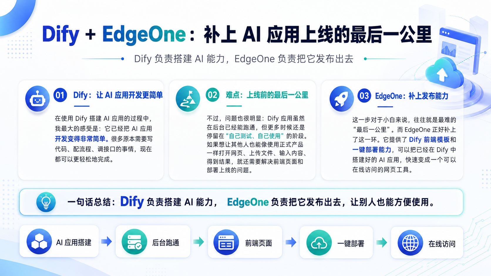 请在此添加图片描述