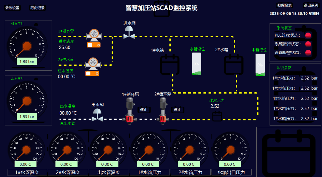 C# 打造工业级 SCADA 系统，从零搭建智慧加压站监控平台