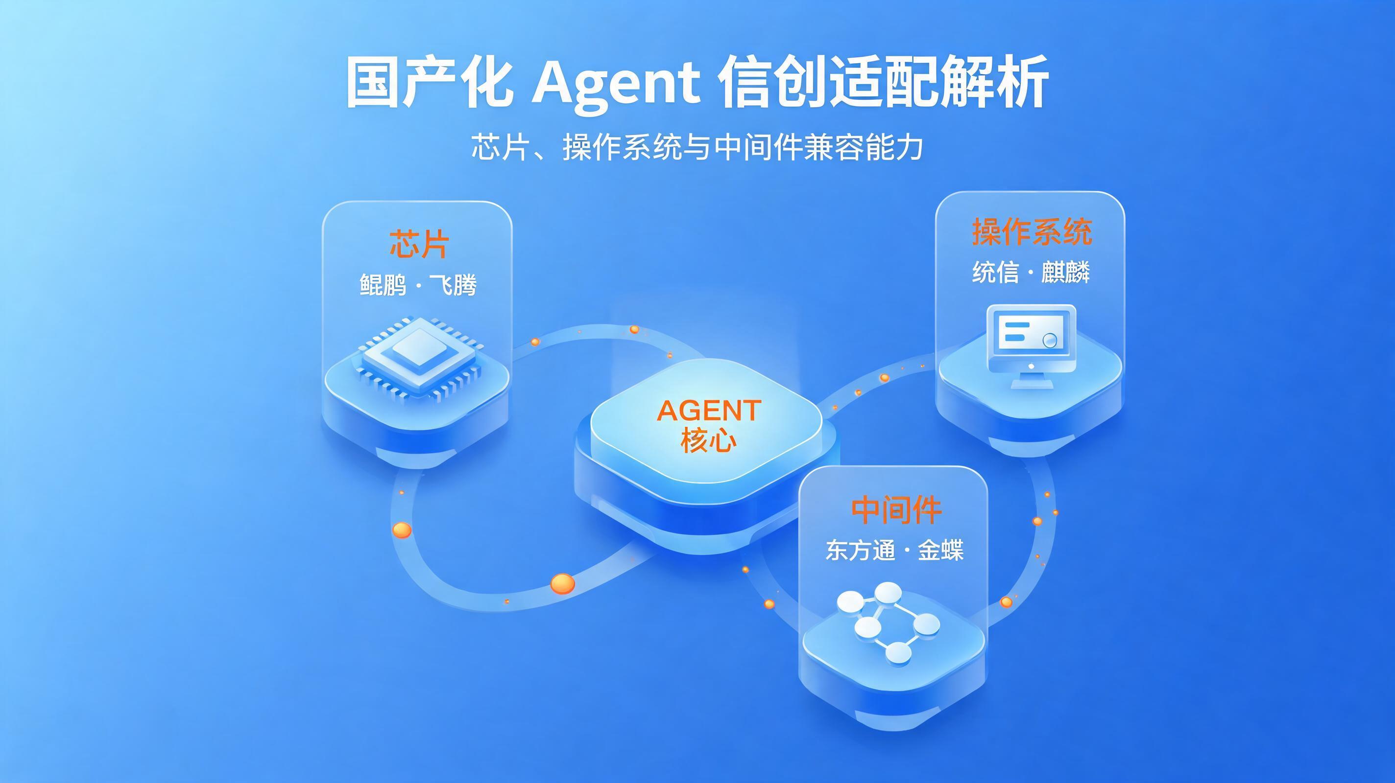配图1