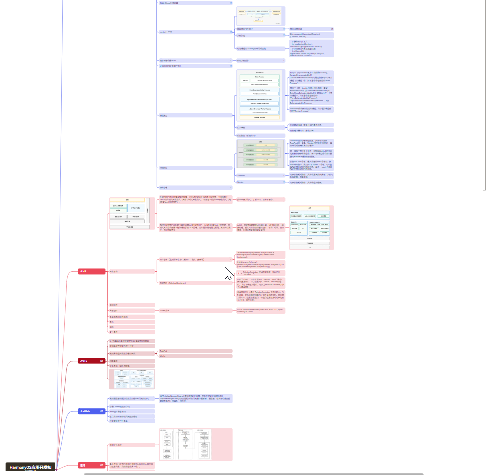 【HarmonyOS 5】金融应用开发鸿蒙组件实践_JSON_06