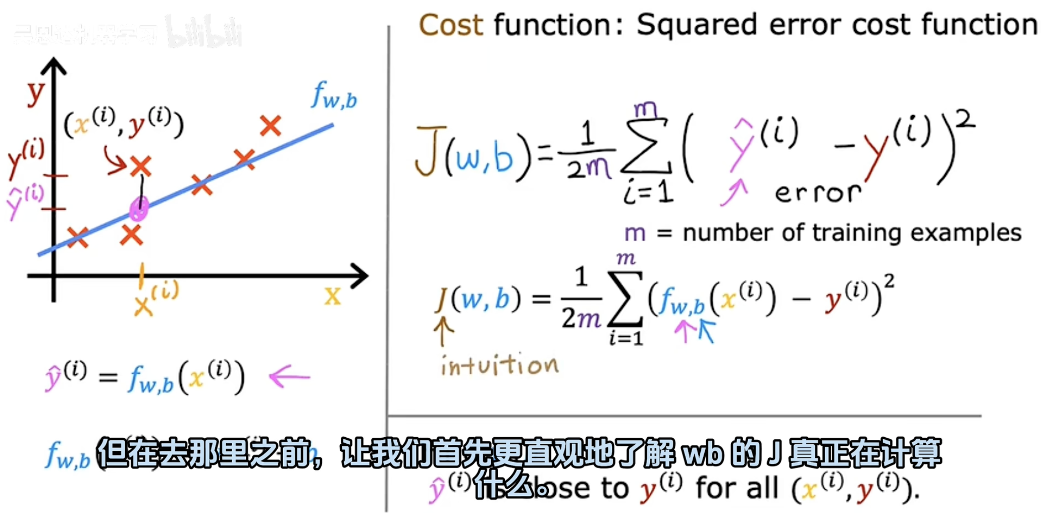 Cost Function|代价函数-CSDN博客