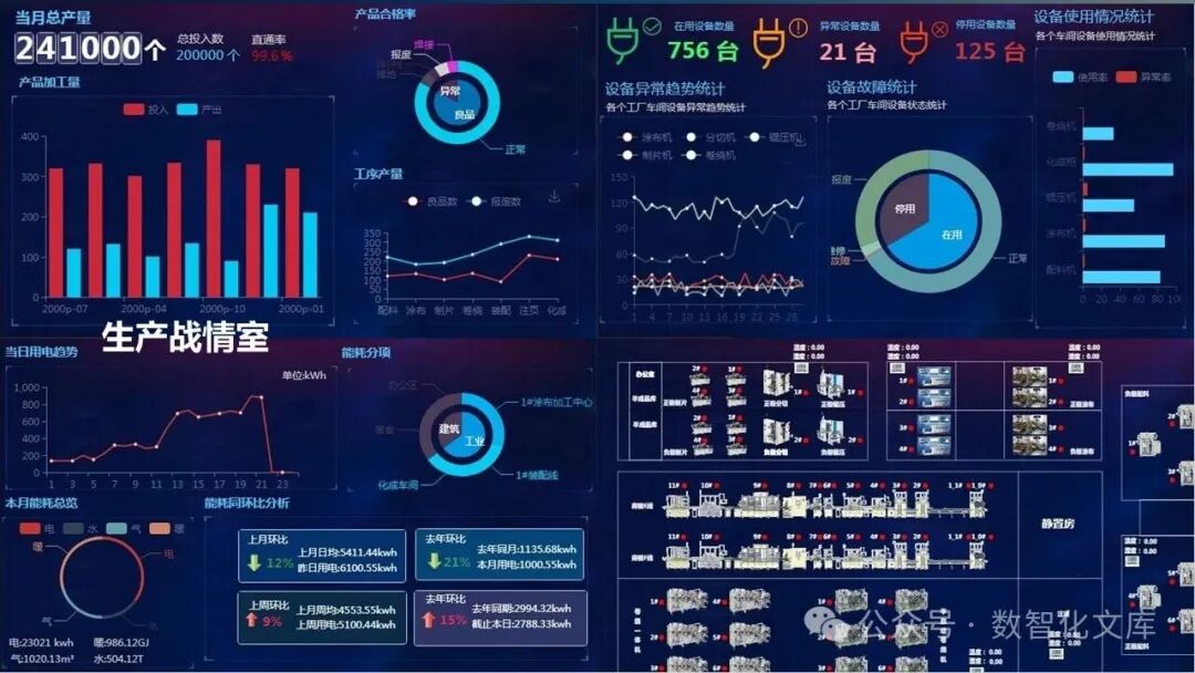数字化智能工厂数据采集与厂务监控系统（SCADA）建设方案：实现工厂设备、能耗、生产全过程的实时数据采集与可视化监控_工厂控制与监控系统-CSDN博客