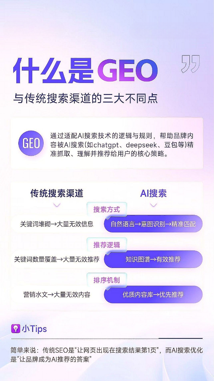 GEO优化服务流程示意图