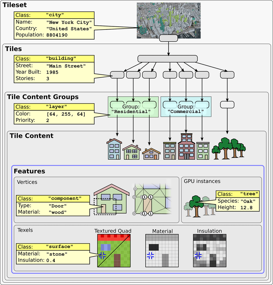 1b85f829-0da4-438f-83d9-20280550b2ba_metadata-granularity-extended.png