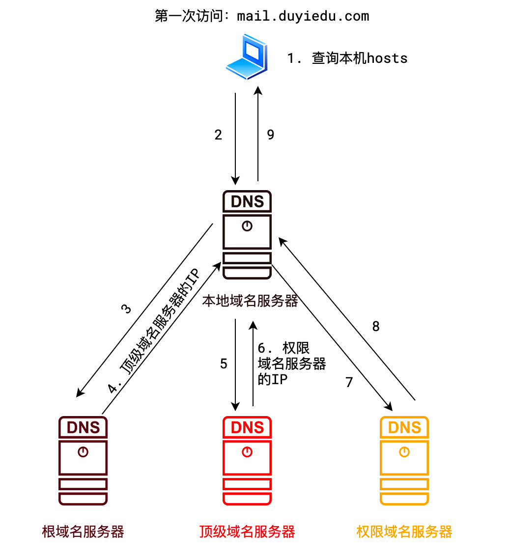 image-20211027170039192