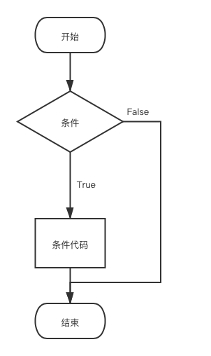 if语句