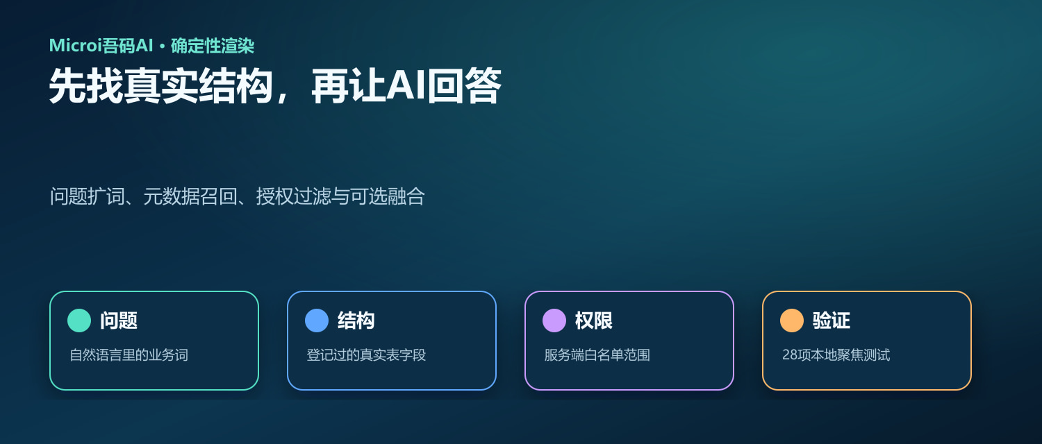 Schema召回从自然语言到授权元数据的流程封面