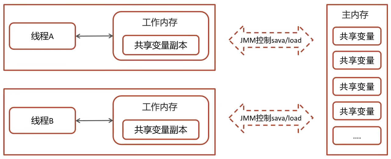 image-20251009100035173