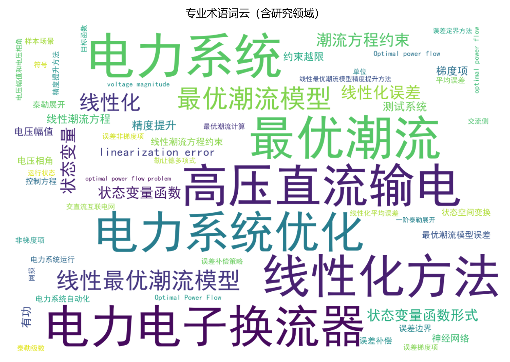 词云图