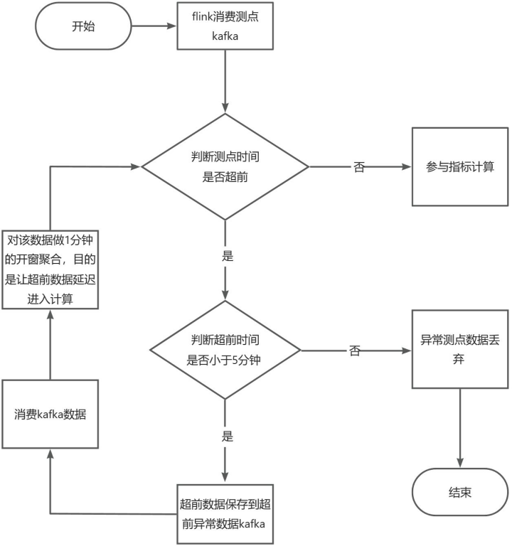 泛能网能碳产业智能平台基于 TDengine 时序数据库的升级之路 - TDengine Database 时序数据库