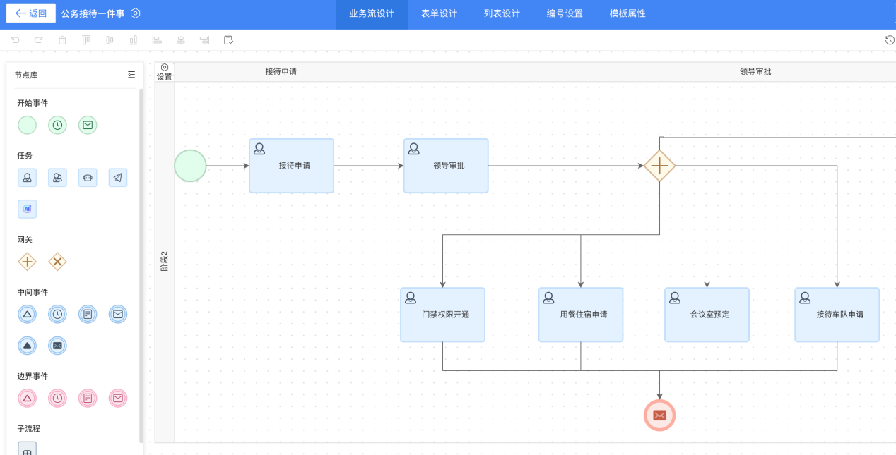 接待一件事