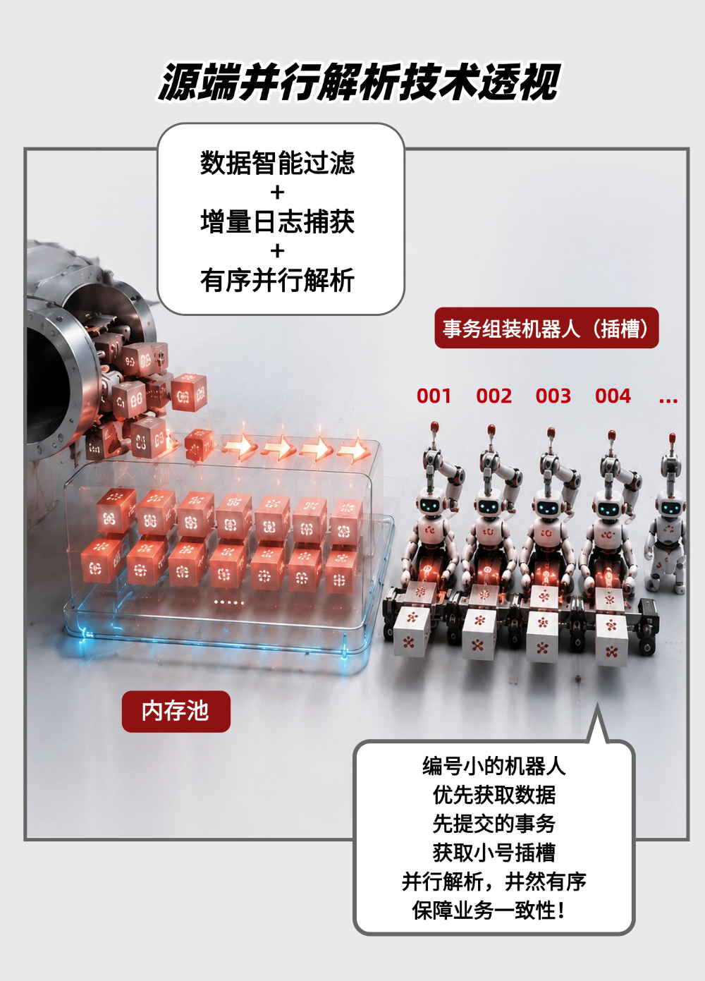 源端并行解析技术透视