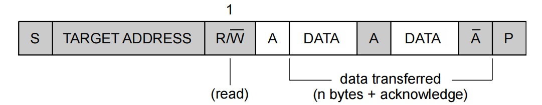 主设备只接收的通信过程