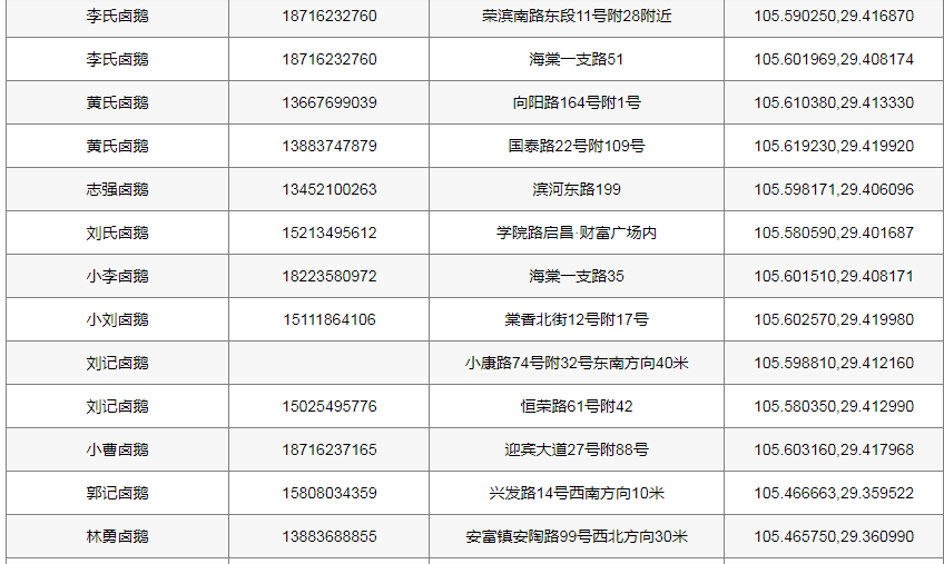 五一去荣昌吃卤鹅？基于Java和天地图的寻找荣昌卤鹅店实践_Java调用天地图