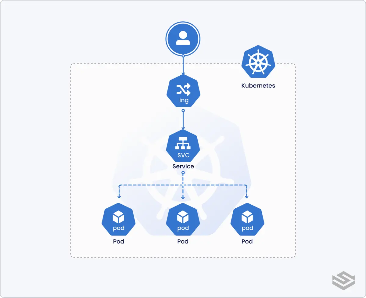Kubernetes 网络策略详解与 Pod 间访问限制-CSDN博客